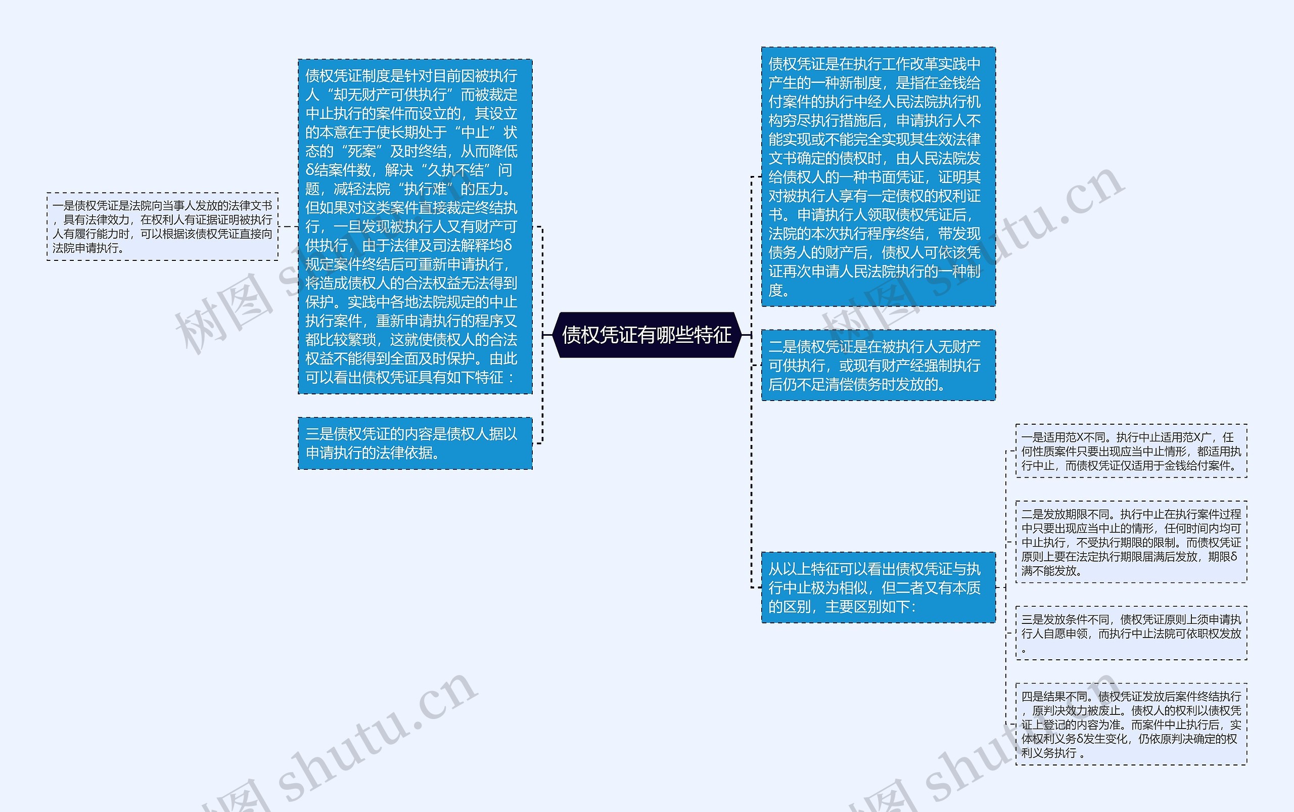 债权凭证有哪些特征思维导图