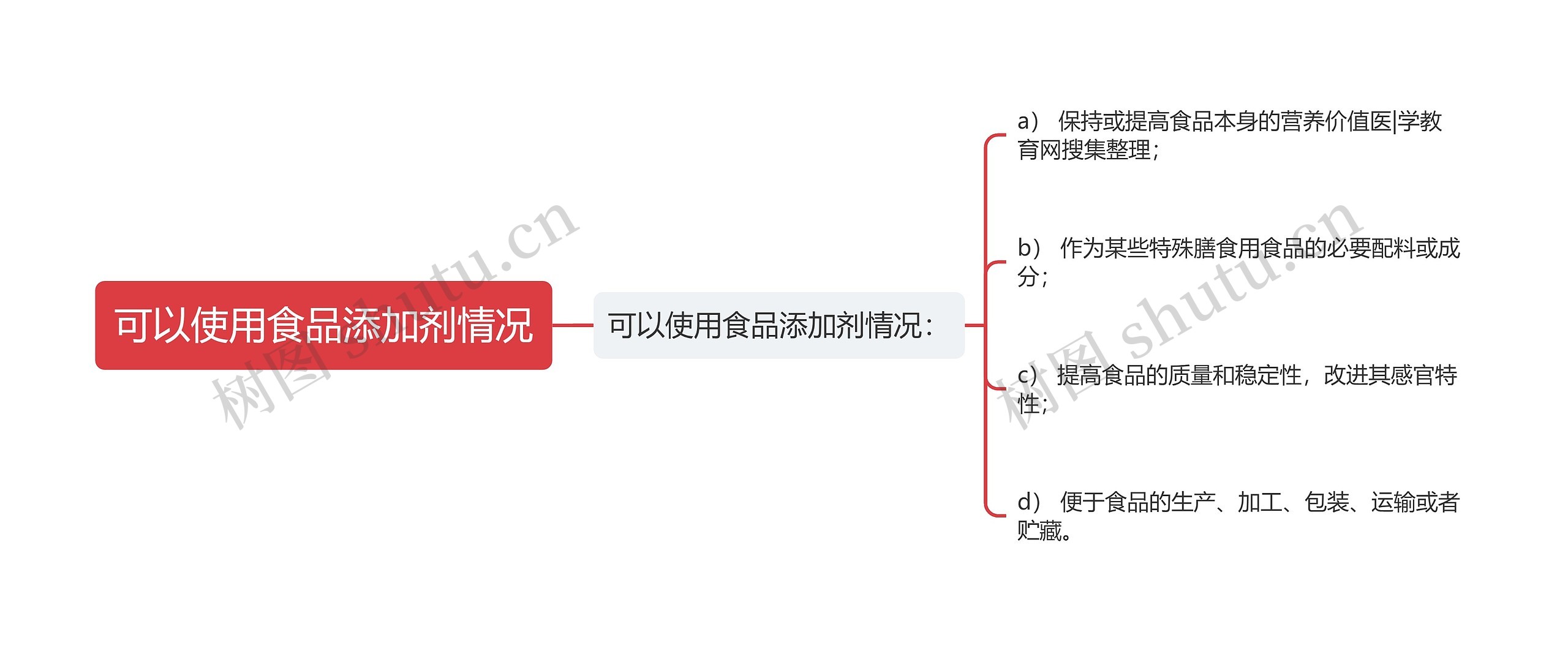 可以使用食品添加剂情况思维导图