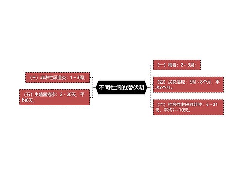 不同性病的潜伏期