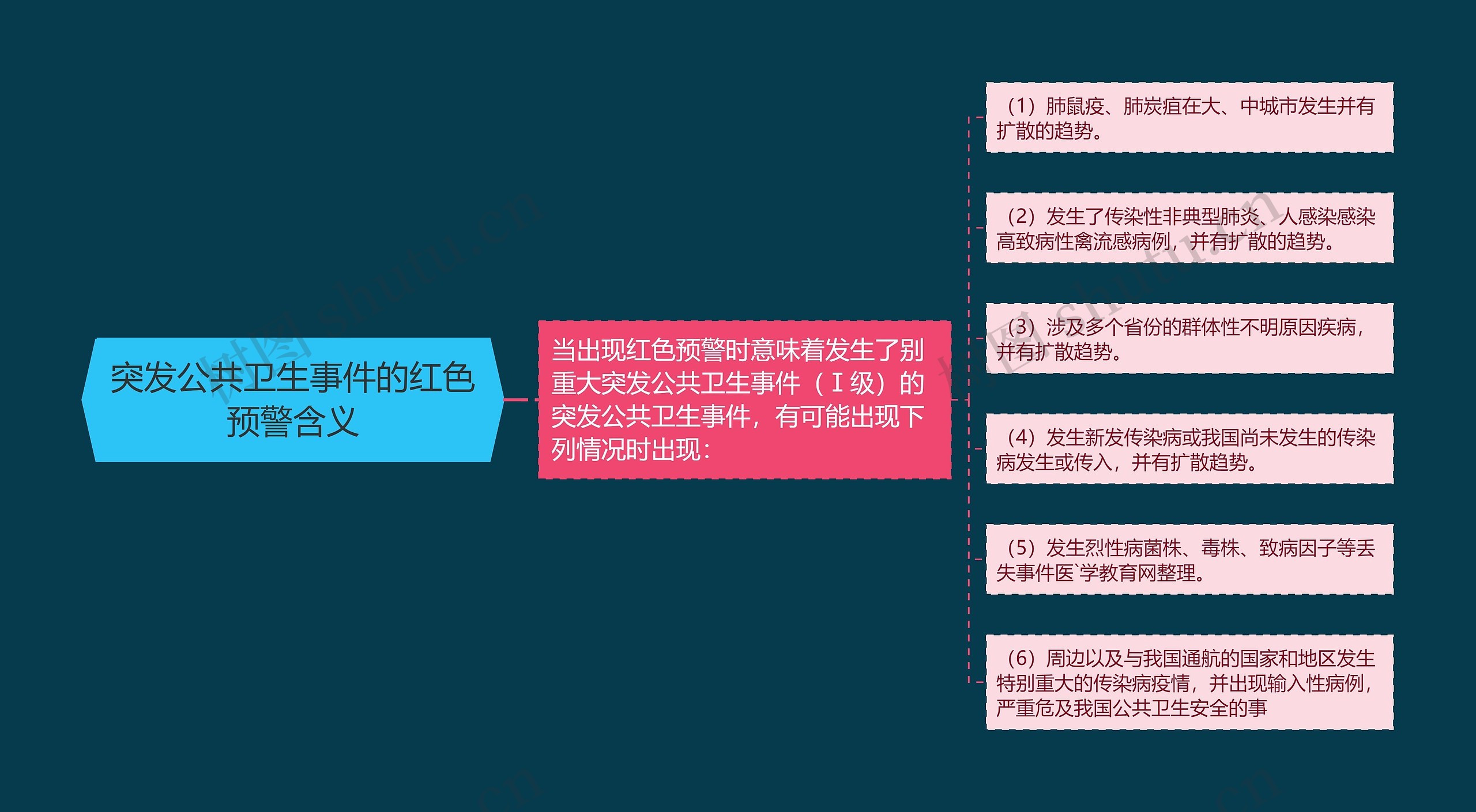 突发公共卫生事件的红色预警含义 突发公共卫生事件的红色预警含义