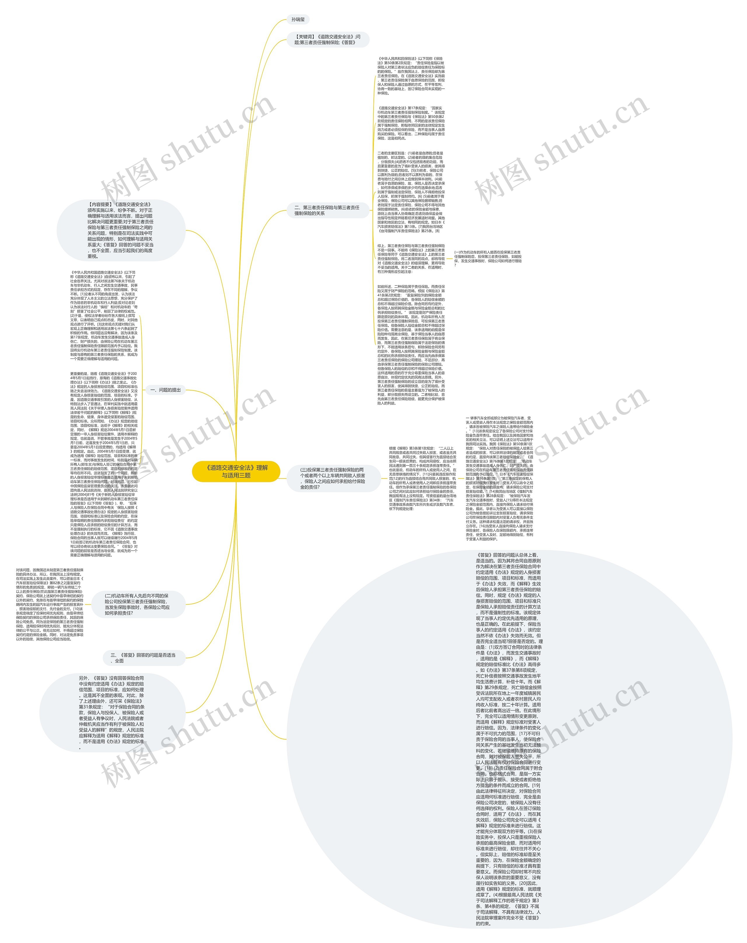 《道路交通安全法》理解与适用三题思维导图