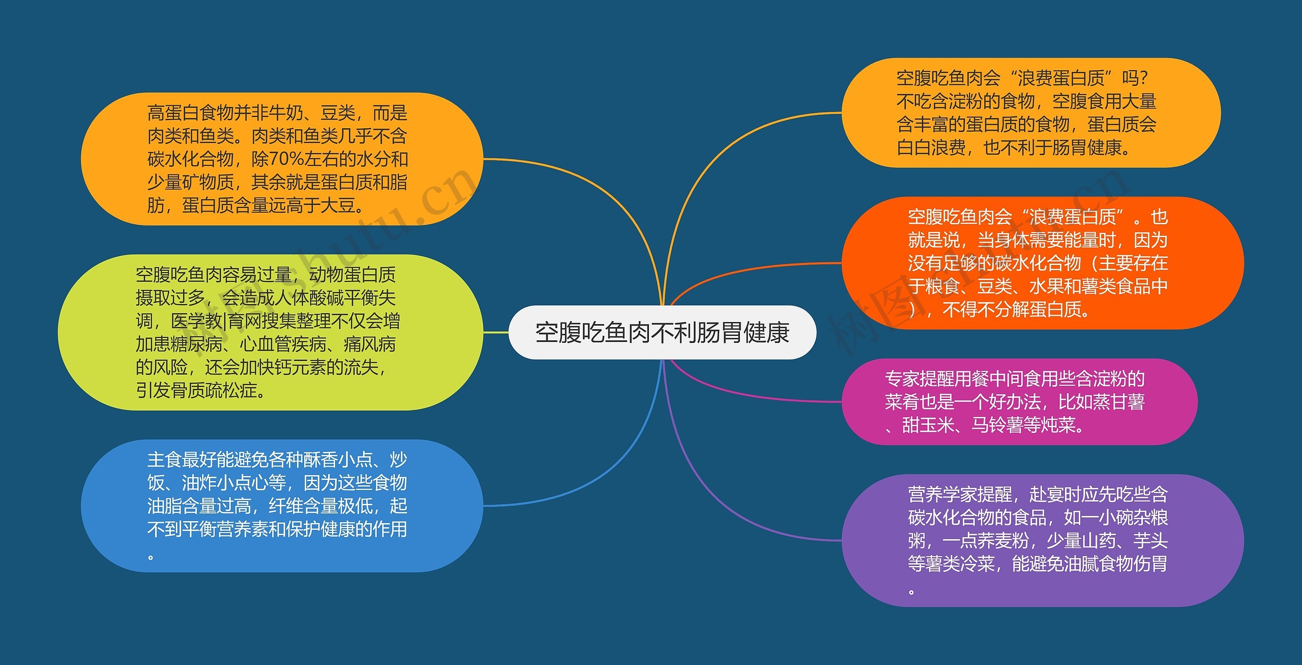 空腹吃鱼肉不利肠胃健康 空腹吃鱼肉不利肠胃健康