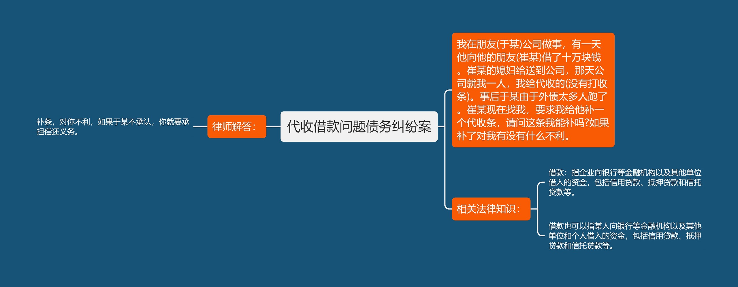 代收借款问题债务纠纷案