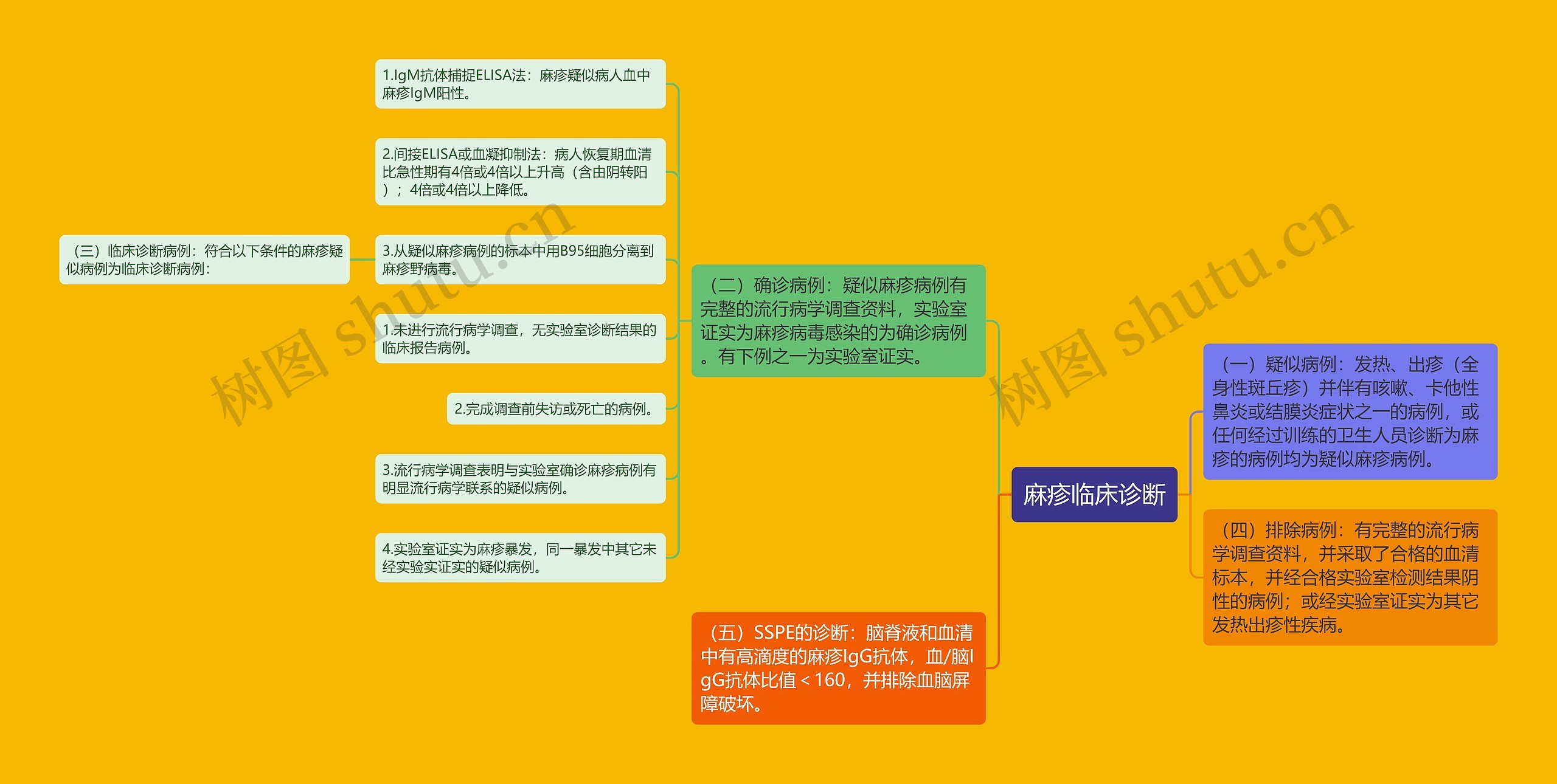 麻疹临床诊断 麻疹临床诊断