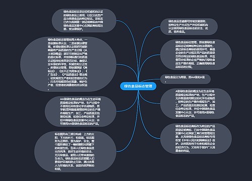 绿色食品标志管理