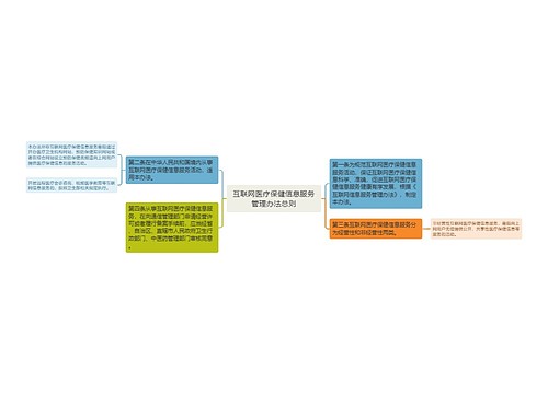 互联网医疗保健信息服务管理办法总则