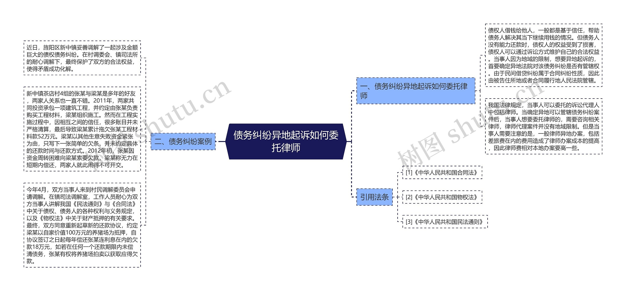 债务纠纷异地起诉如何委托律师