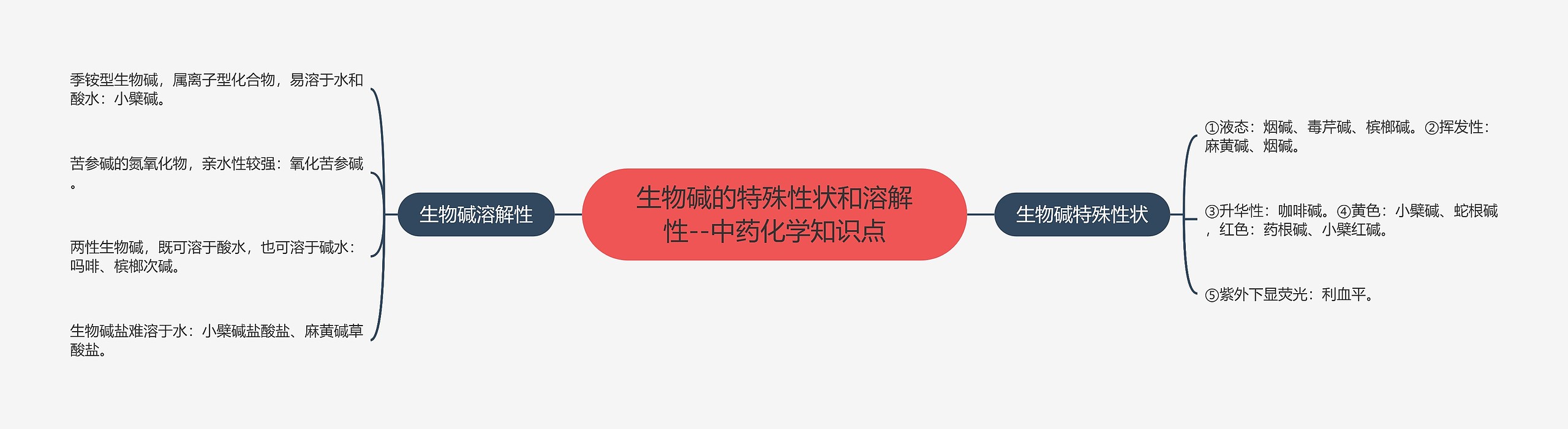 生物碱的特殊性状和溶解性--中药化学知识点 生物碱的特殊性状和溶解性--中药化学知识点