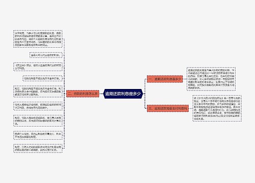 逾期还款利息是多少