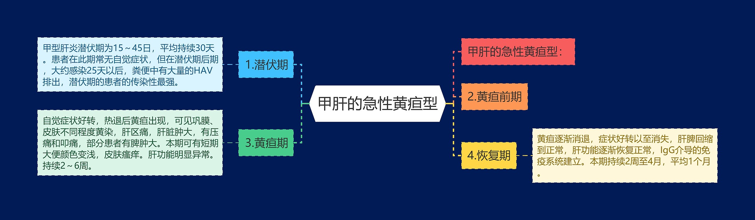 甲肝的急性黄疸型 甲肝的急性黄疸型
