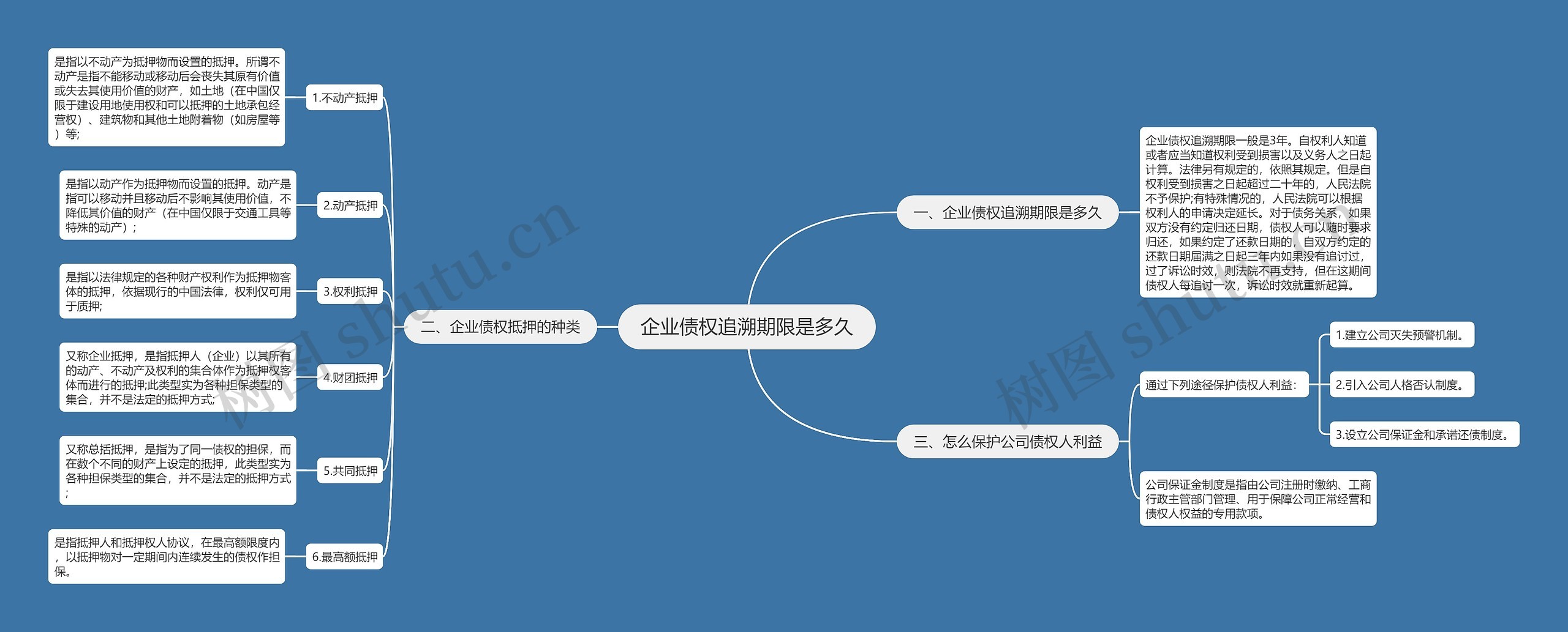 企业债权追溯期限是多久思维导图