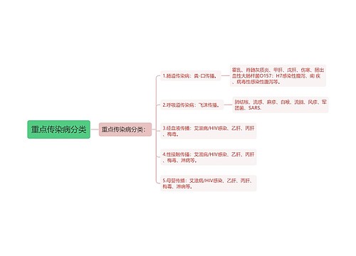 重点传染病分类