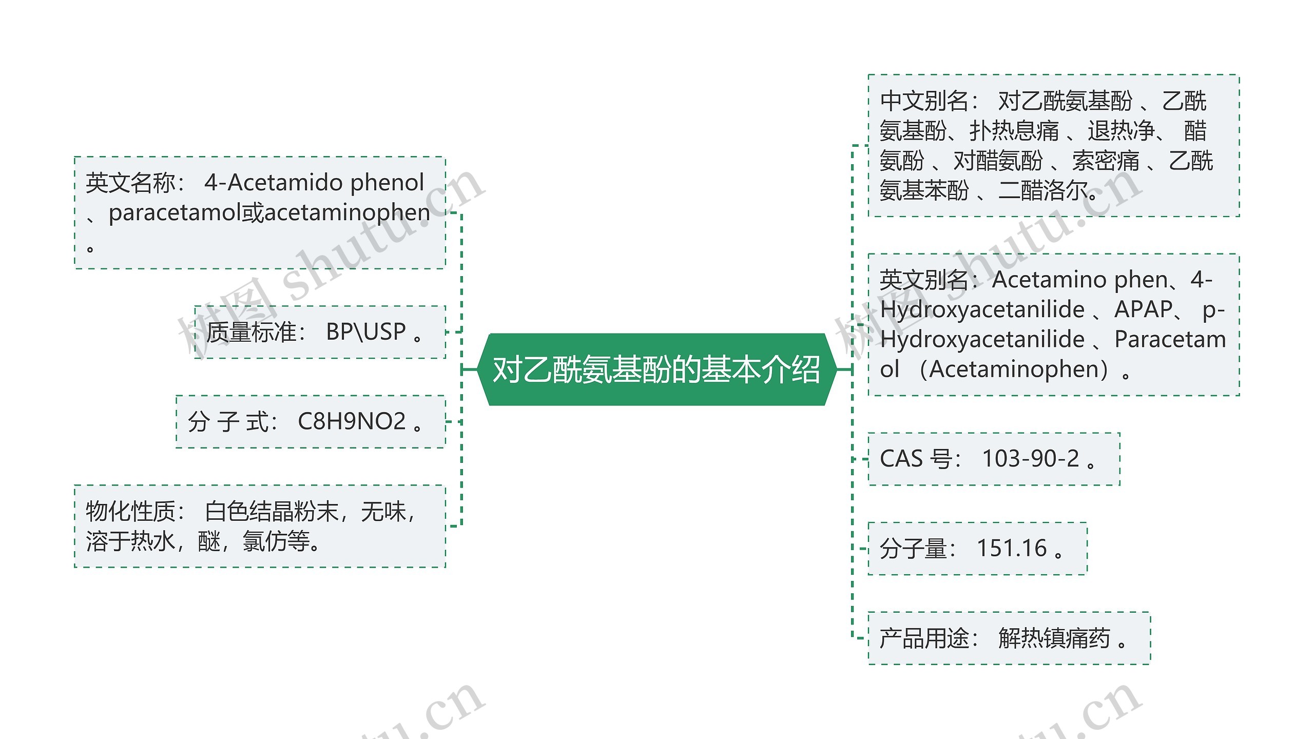 对乙酰氨基酚的基本介绍