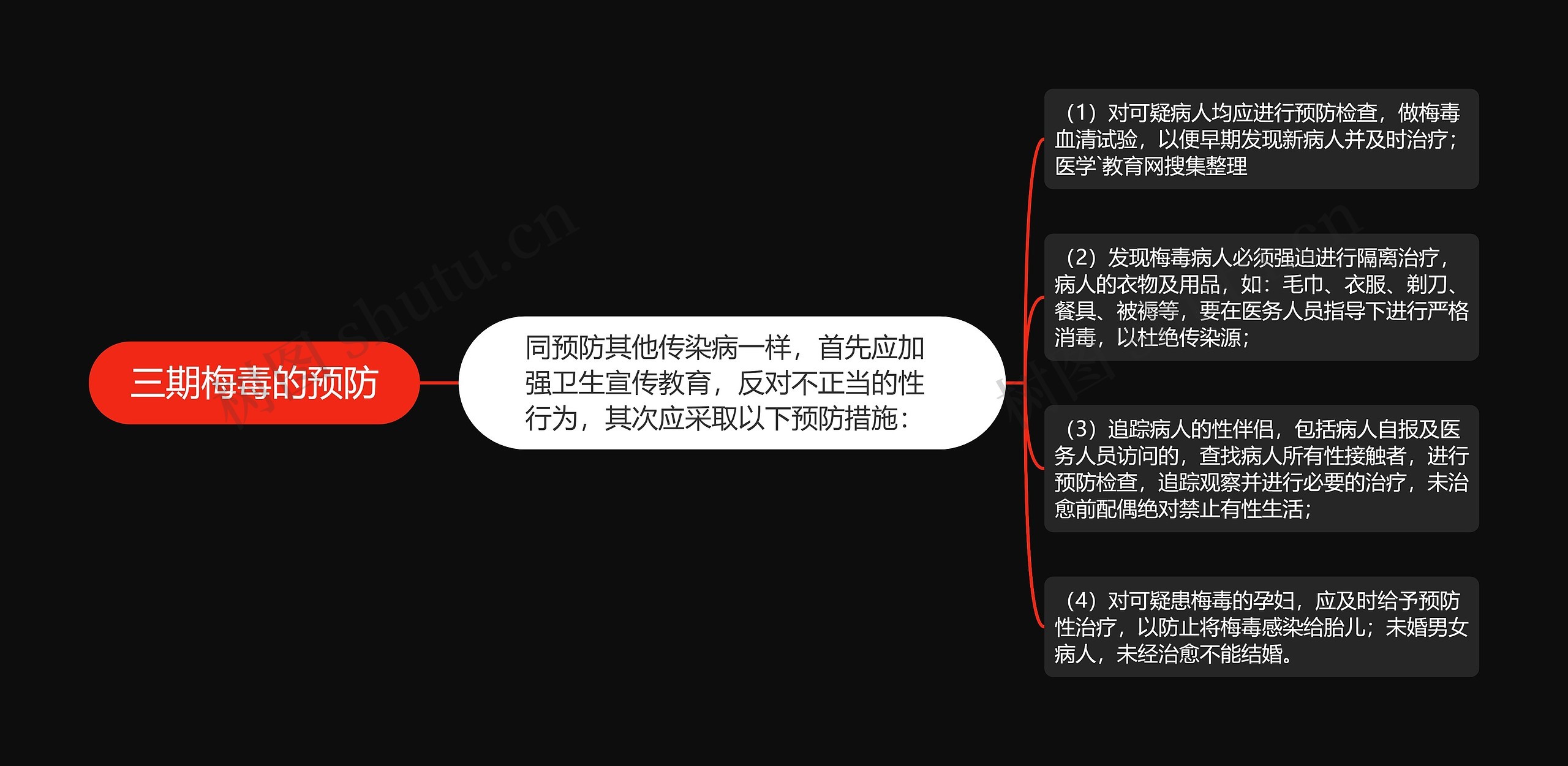 三期梅毒的预防