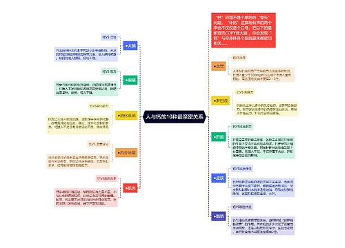 人与钙的10种最亲密关系