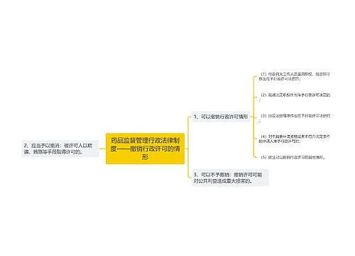 药品监督管理行政法律制度——撤销行政许可的情形