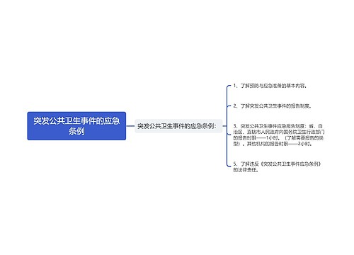 突发公共卫生事件的应急条例