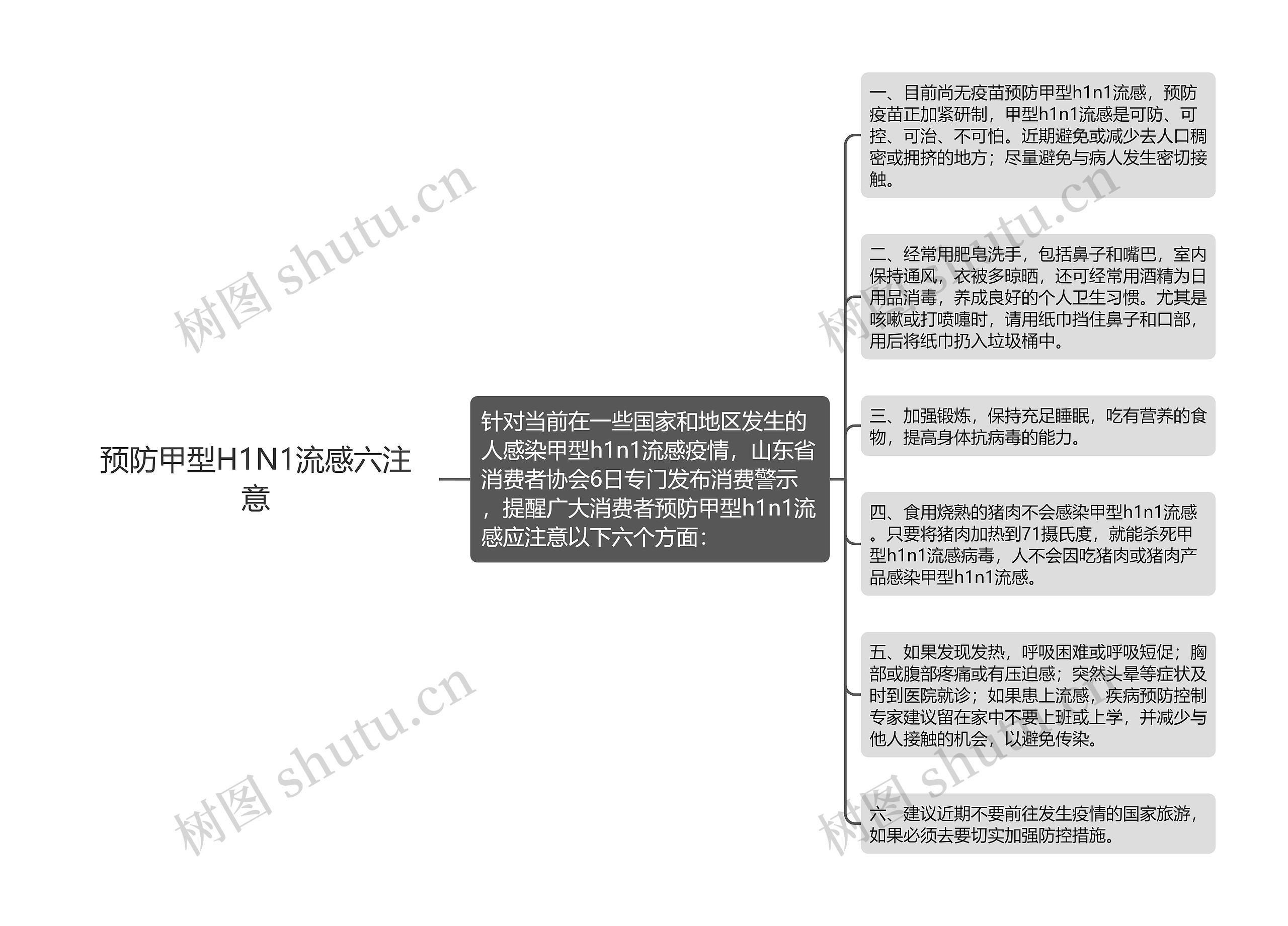 预防甲型H1N1流感六注意 预防甲型H1N1流感六注意