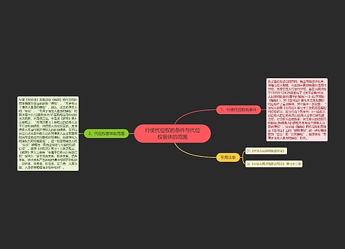 行使代位权的条件与代位权客体的范围