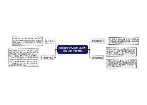 药物治疗学知识点-系统性红斑狼疮药物治疗