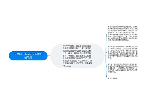 卫生部:５万余无证行医户被取缔