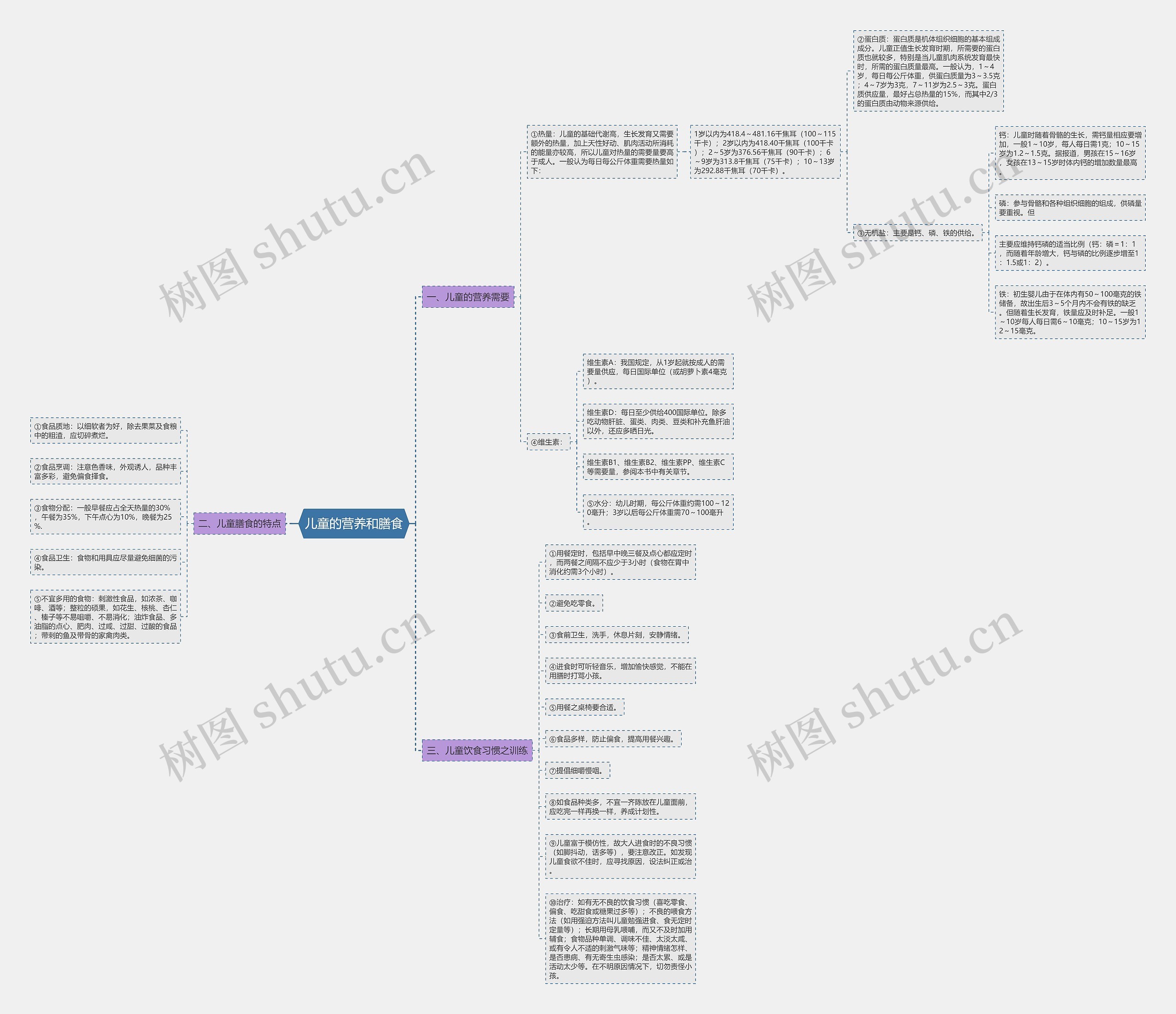 儿童的营养和膳食 儿童的营养和膳食