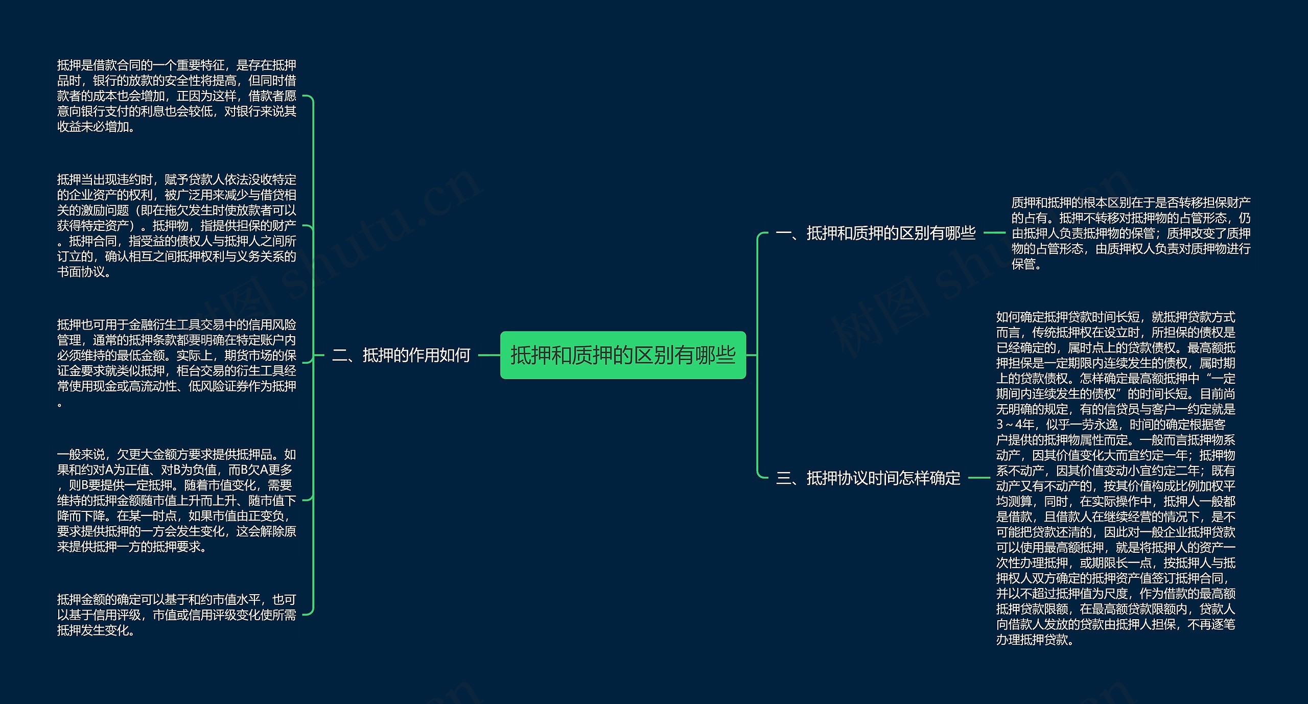 抵押和质押的区别有哪些思维导图