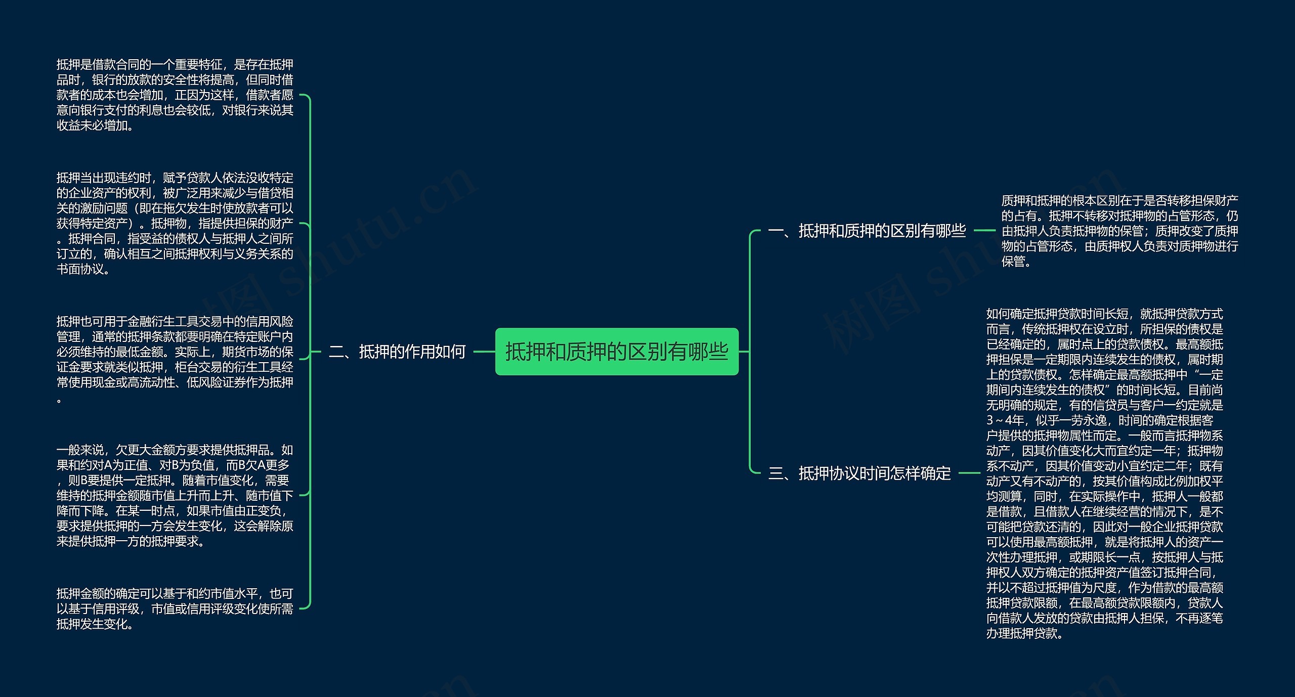 抵押和质押的区别有哪些 抵押和质押的区别有哪些