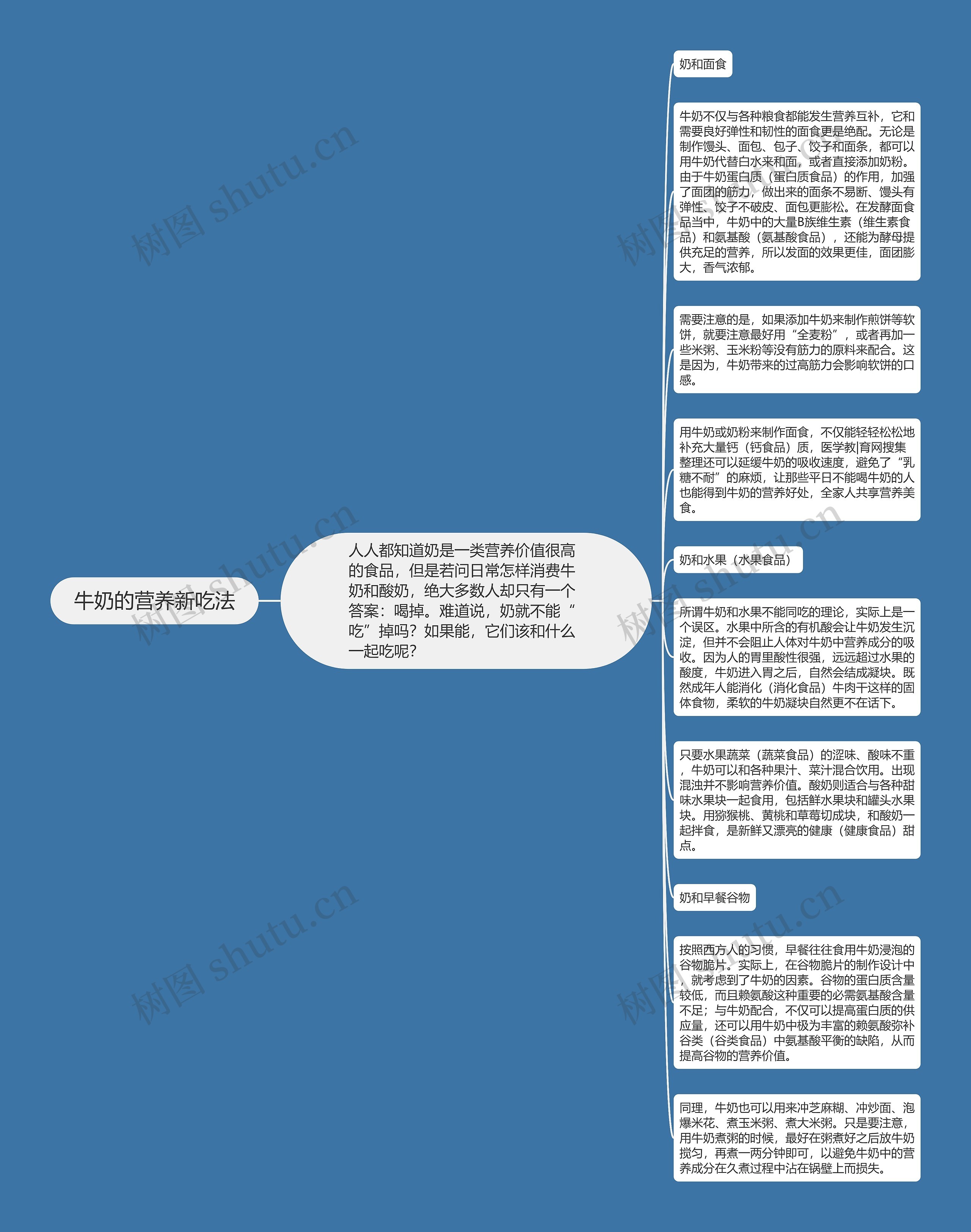 牛奶的营养新吃法