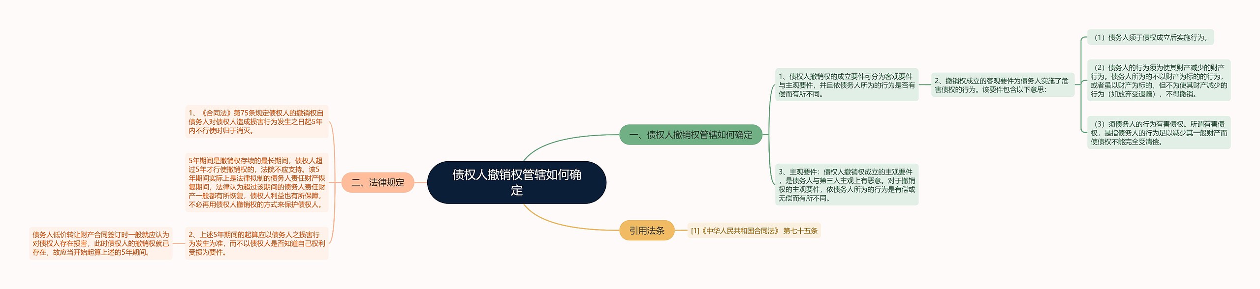 债权人撤销权管辖如何确定