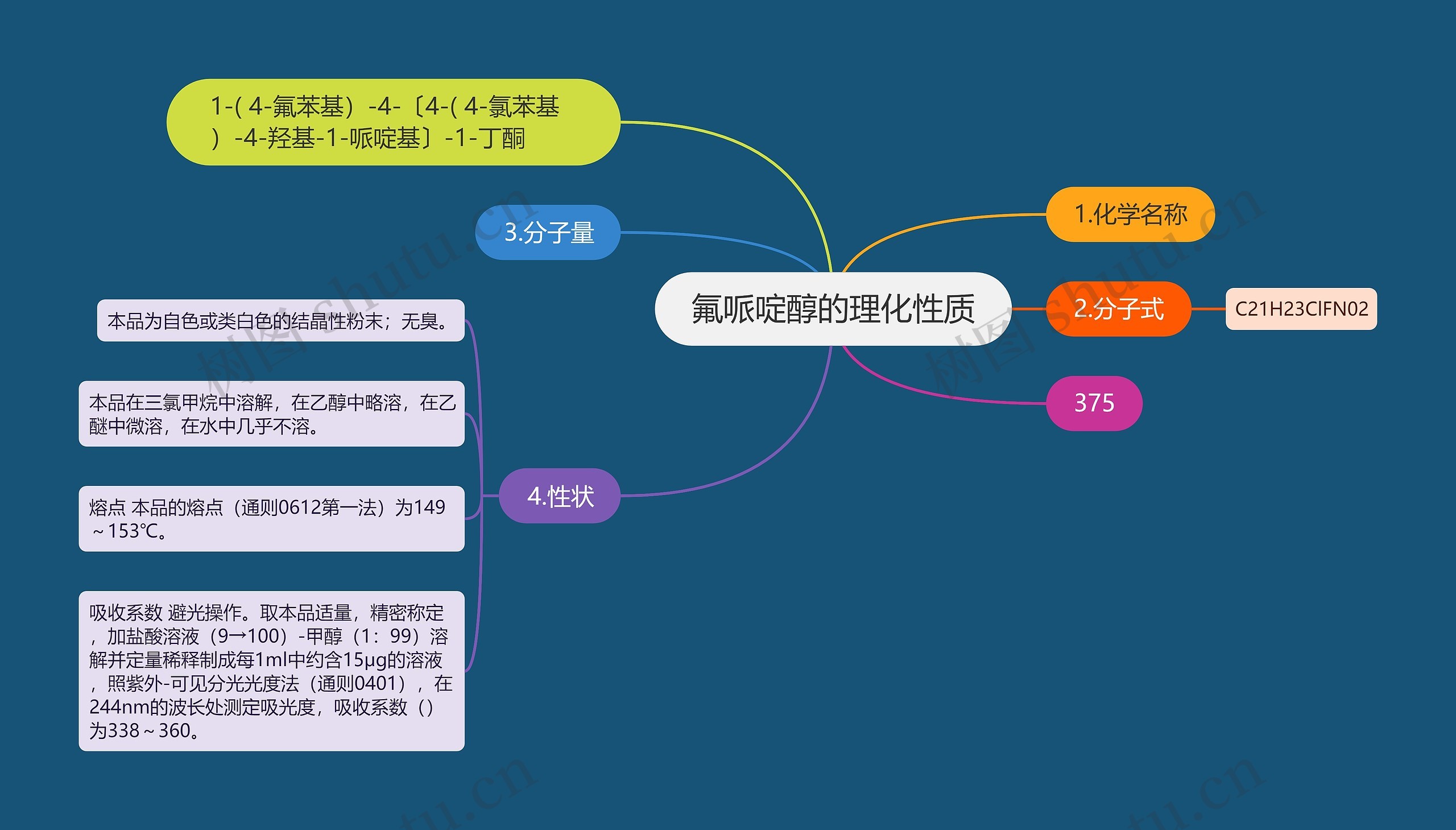 氟哌啶醇的理化性质