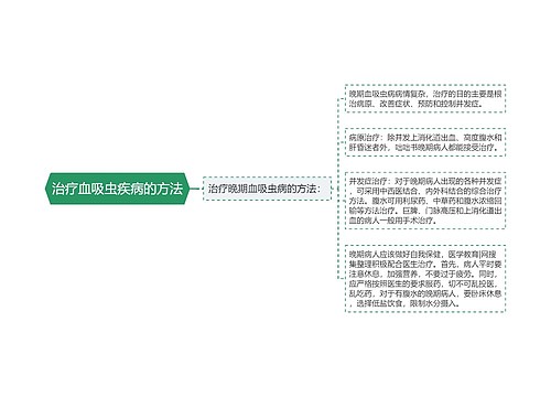 治疗血吸虫疾病的方法