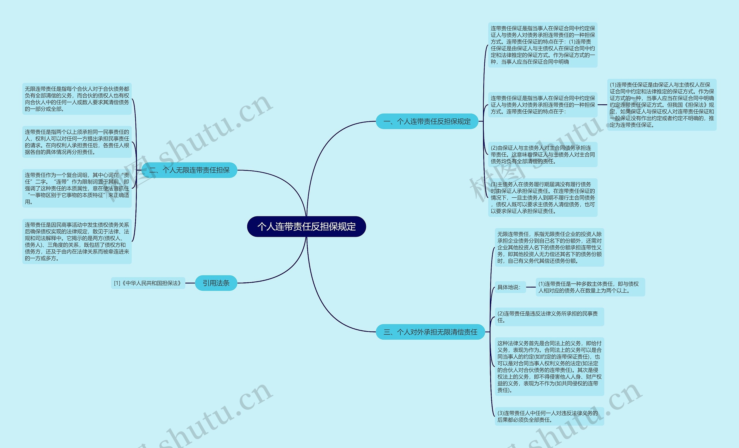 个人连带责任反担保规定思维导图