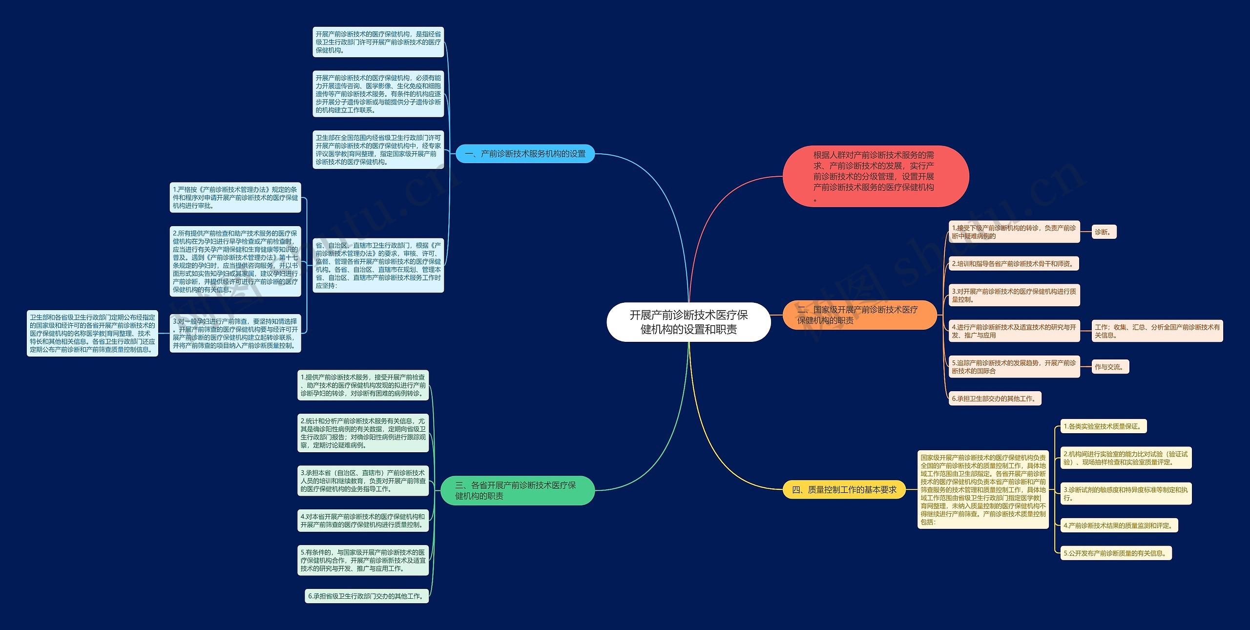 开展产前诊断技术医疗保健机构的设置和职责思维导图