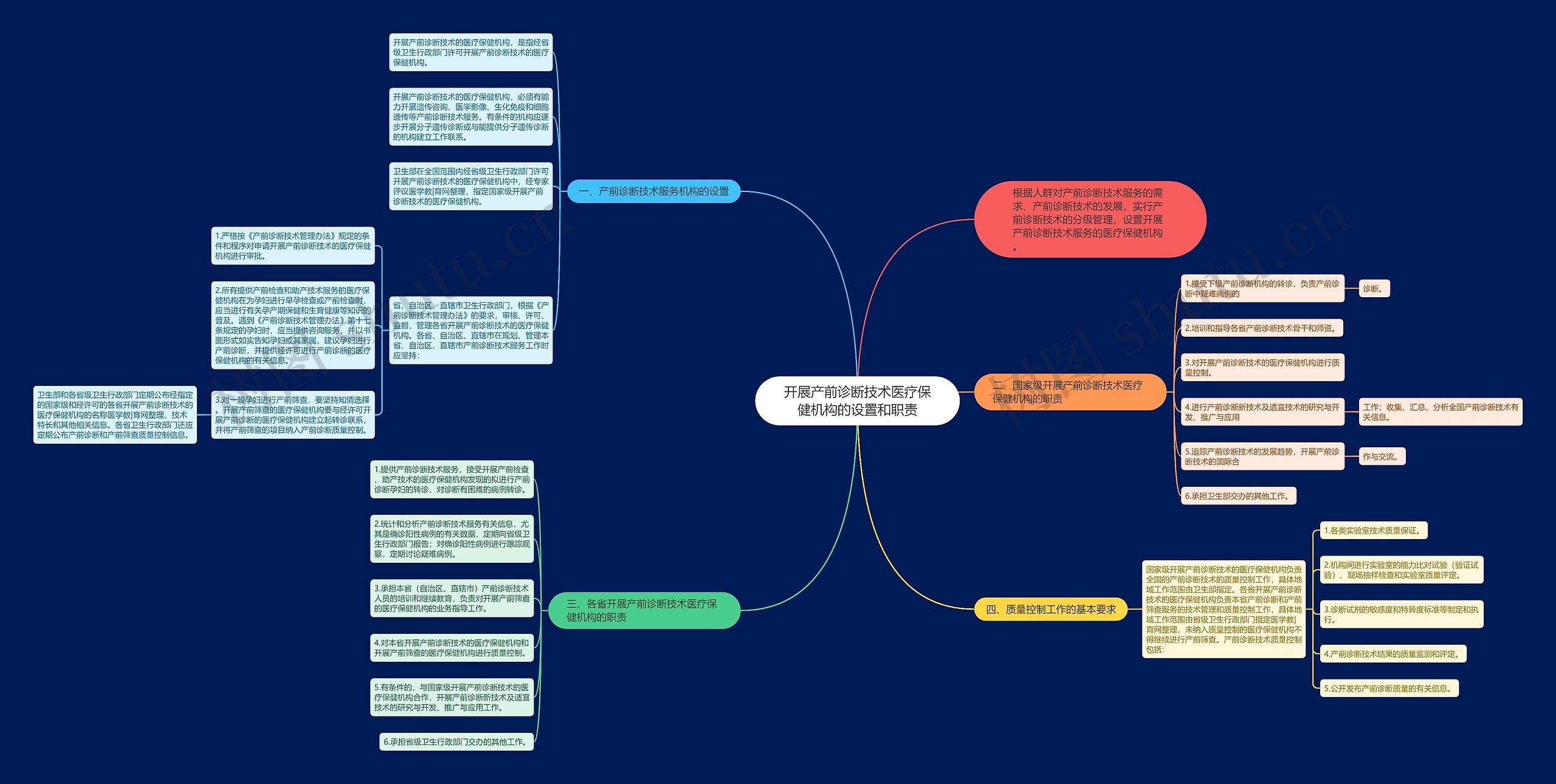 开展产前诊断技术医疗保健机构的设置和职责 开展产前诊断技术医疗保健机构的设置和职责