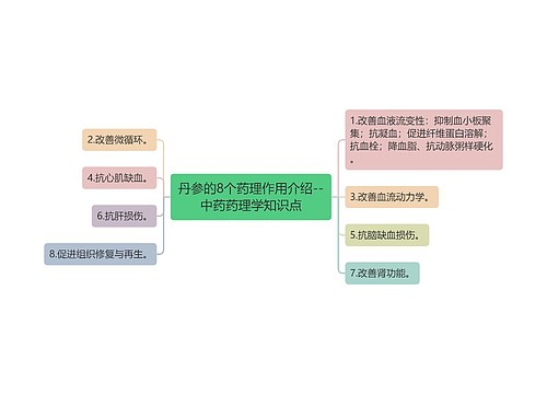 丹参的8个药理作用介绍--中药药理学知识点