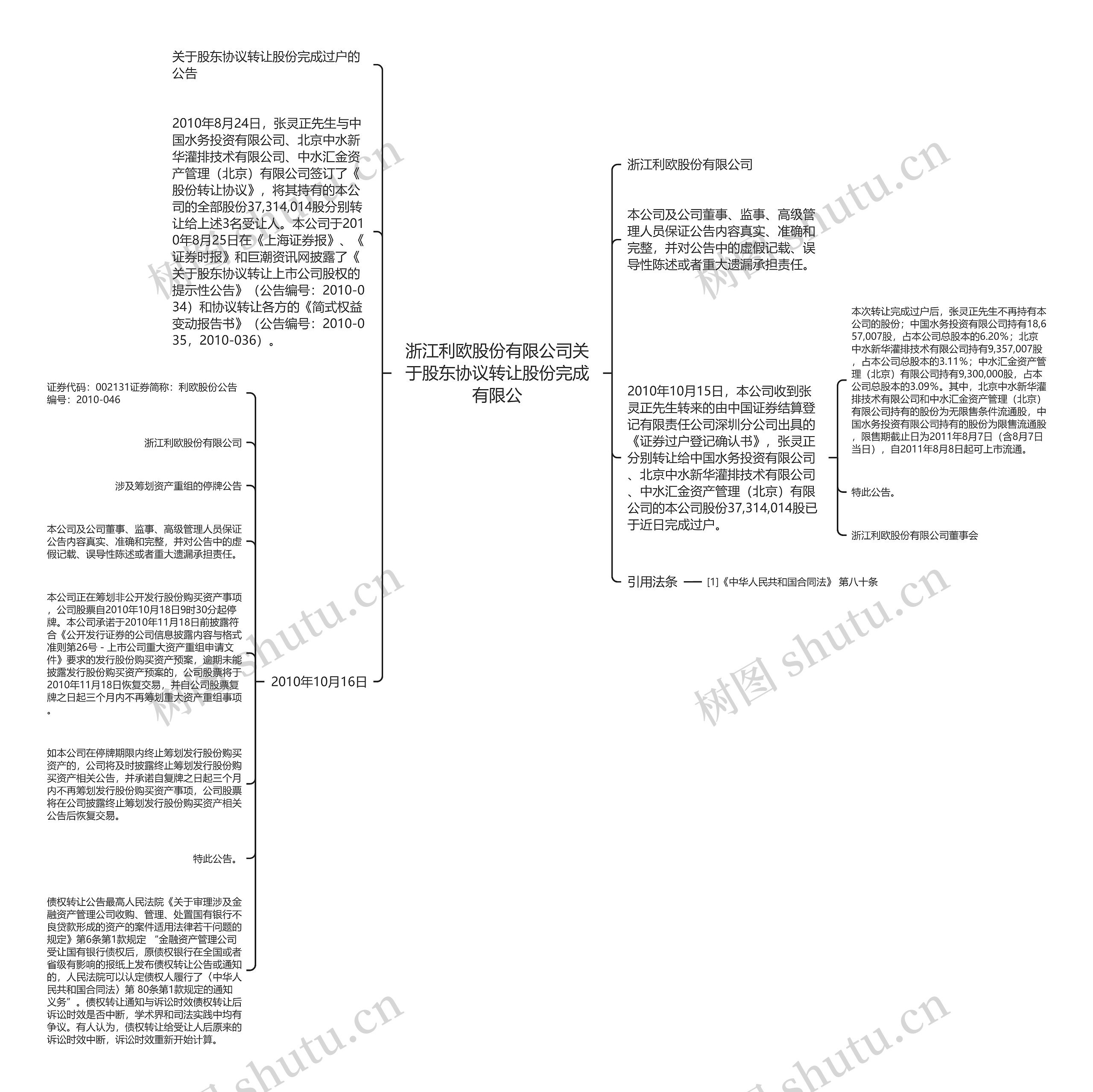 浙江利欧股份有限公司关于股东协议转让股份完成有限公思维导图