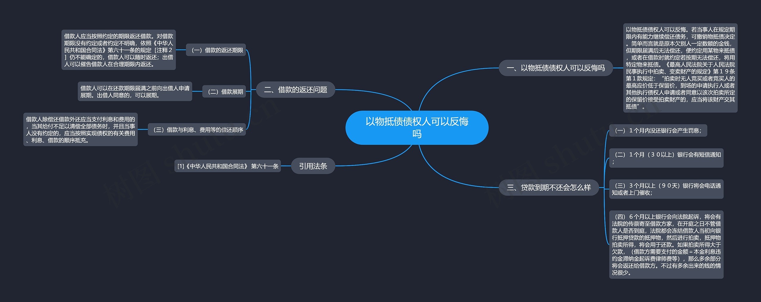 以物抵债债权人可以反悔吗思维导图
