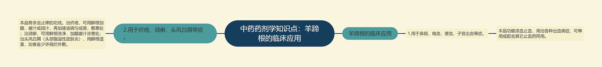 中药药剂学知识点：羊蹄根的临床应用