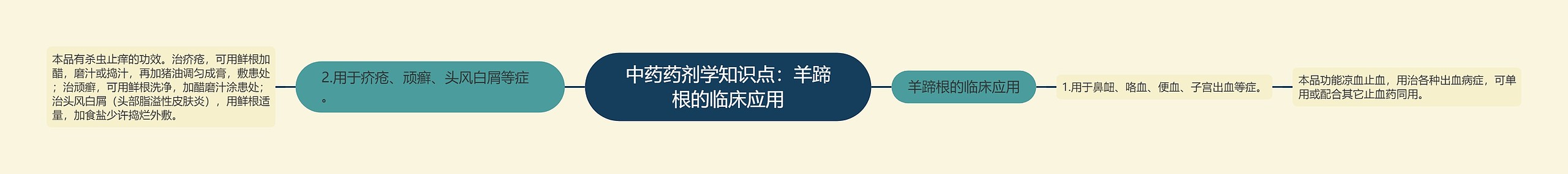 中药药剂学知识点:羊蹄根的临床应用 中药药剂学知识点:羊蹄根的临床应用