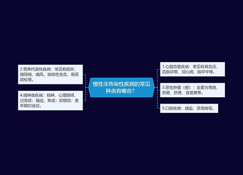 慢性非传染性疾病的常见种类有哪些？