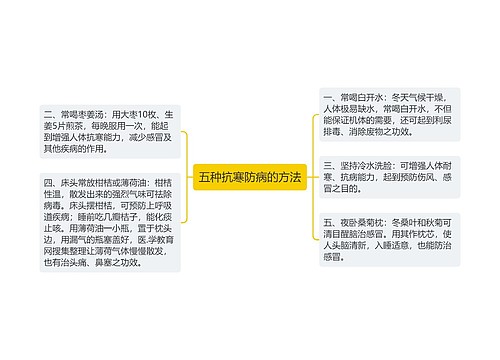 五种抗寒防病的方法