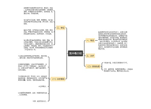 氛中毒介绍