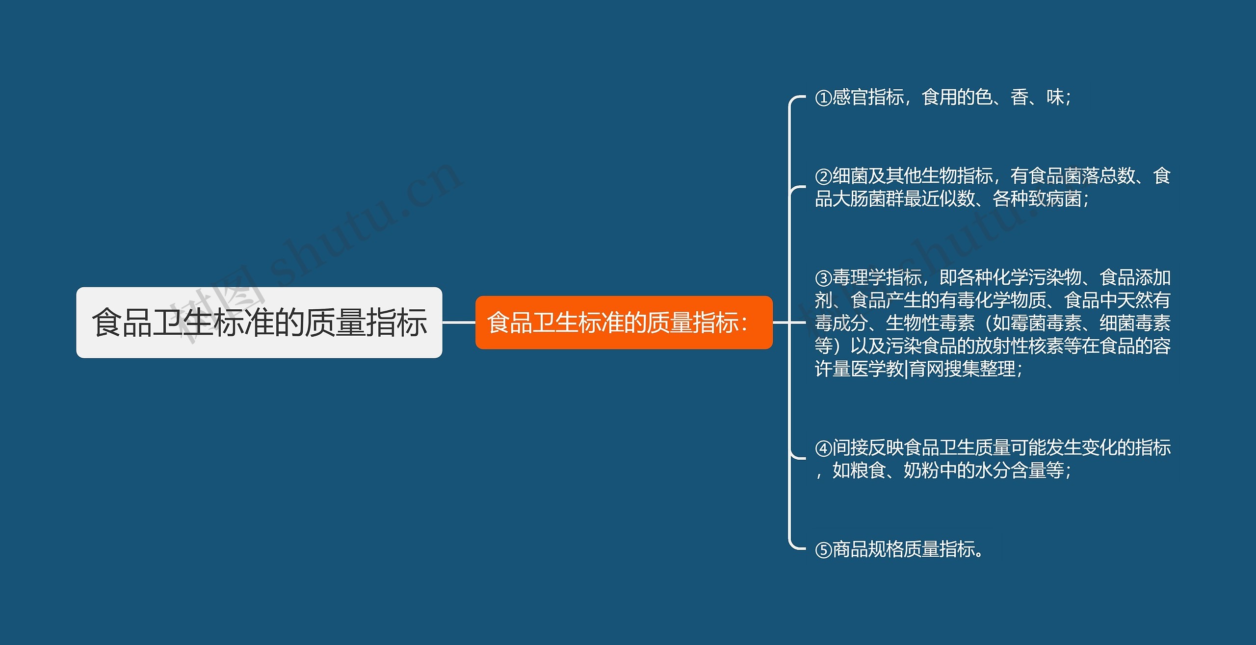 食品卫生标准的质量指标 食品卫生标准的质量指标