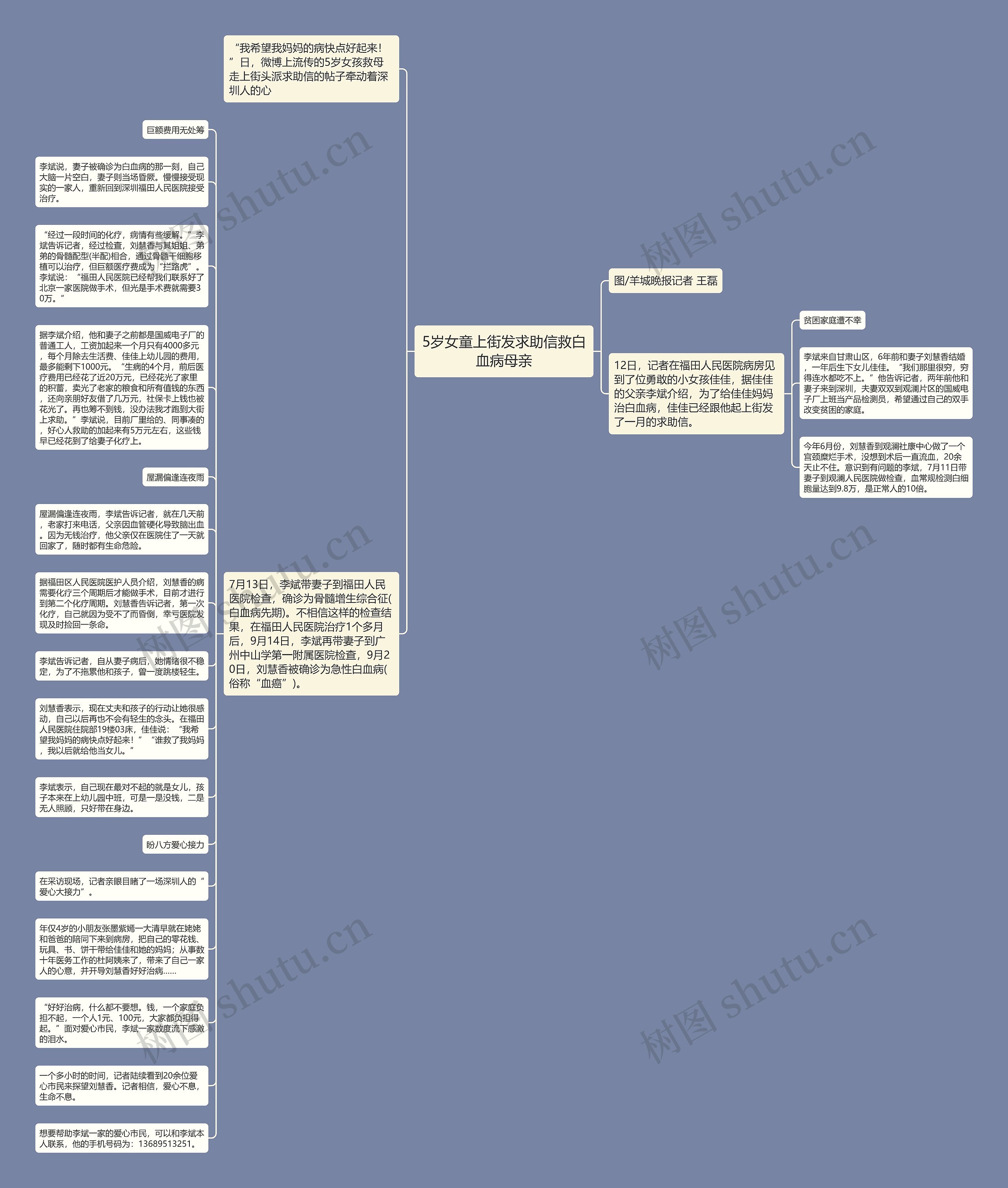 5岁女童上街发求助信救白血病母亲思维导图