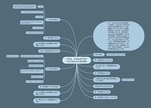 以现金、非现金资产两种方式的组合进行债务重组