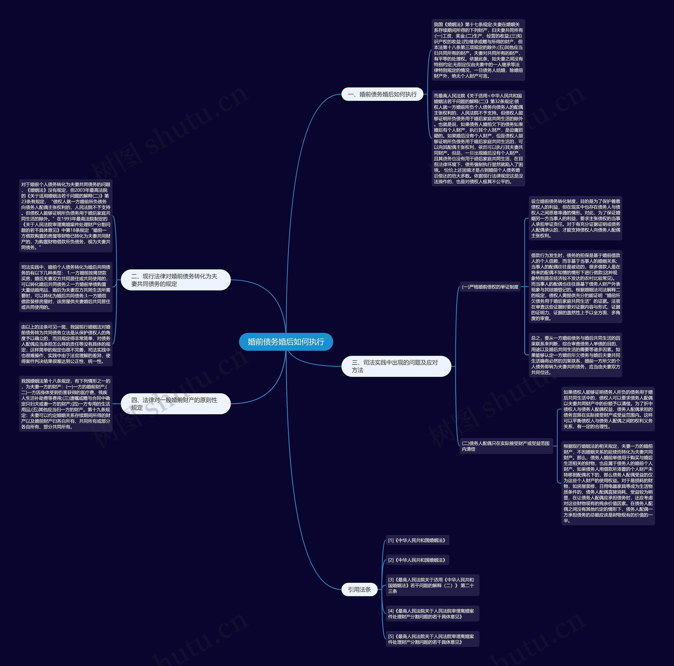 婚前债务婚后如何执行思维导图