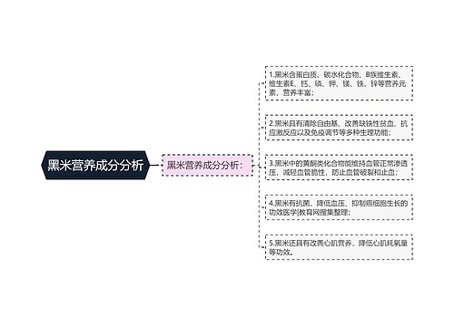 黑米营养成分分析