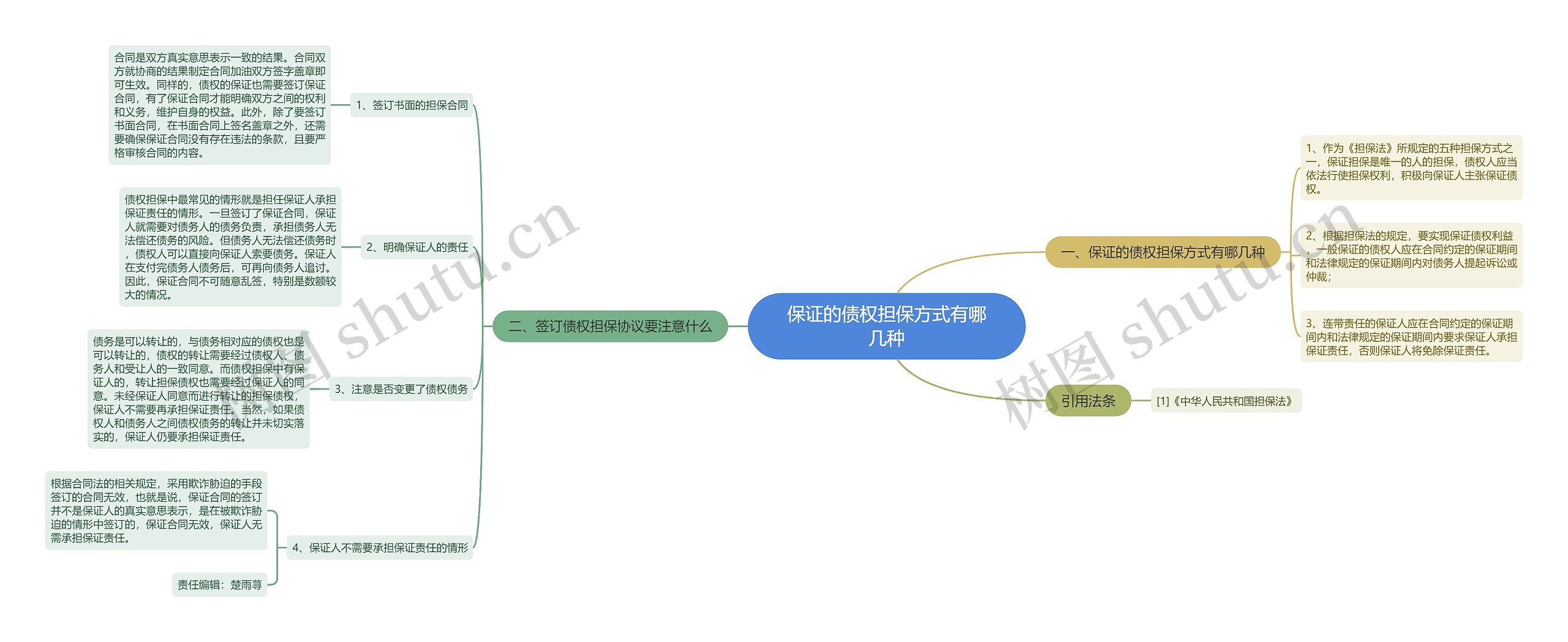 保证的债权担保方式有哪几种思维导图