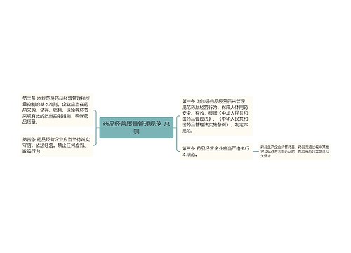 药品经营质量管理规范-总则